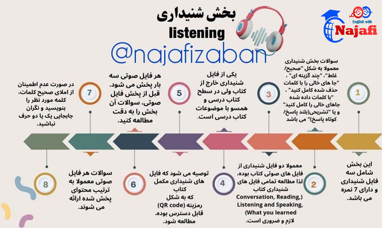 نکاتی در آزمون شنیداری پایان ترم خرداد نکاتی در آزمون شنیداری پایان ترم خرداد